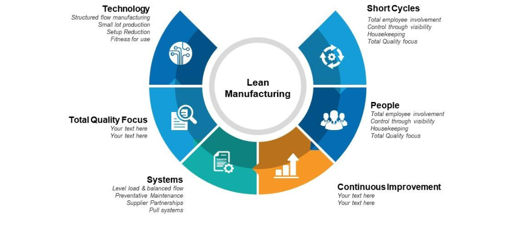 Application Development